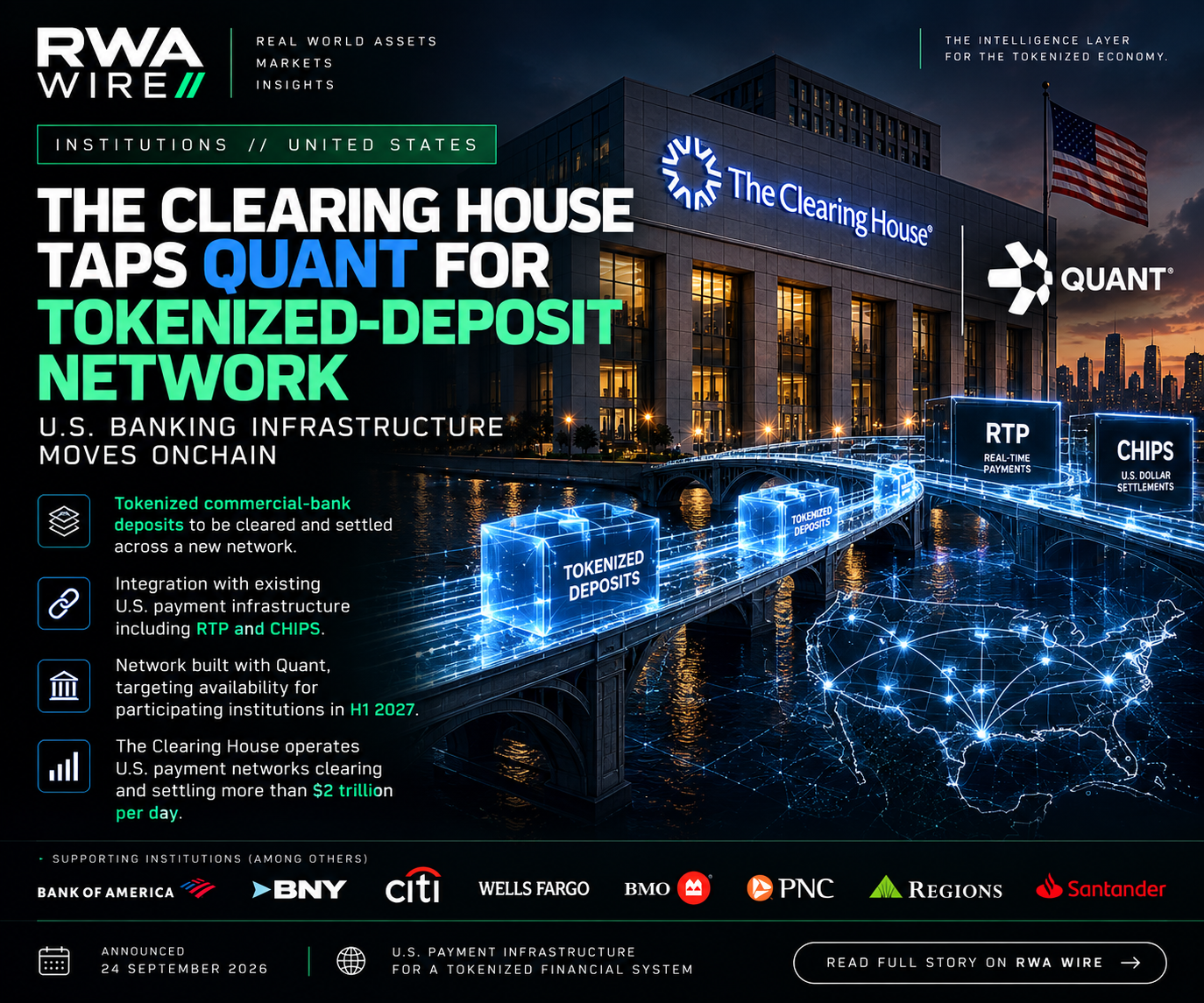 RWA Wire visual explaining The Clearing House and Quant tokenized deposit network connecting with RTP and CHIPS